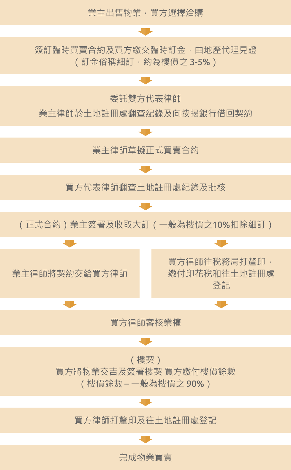 Self Photos / Files - chart_1